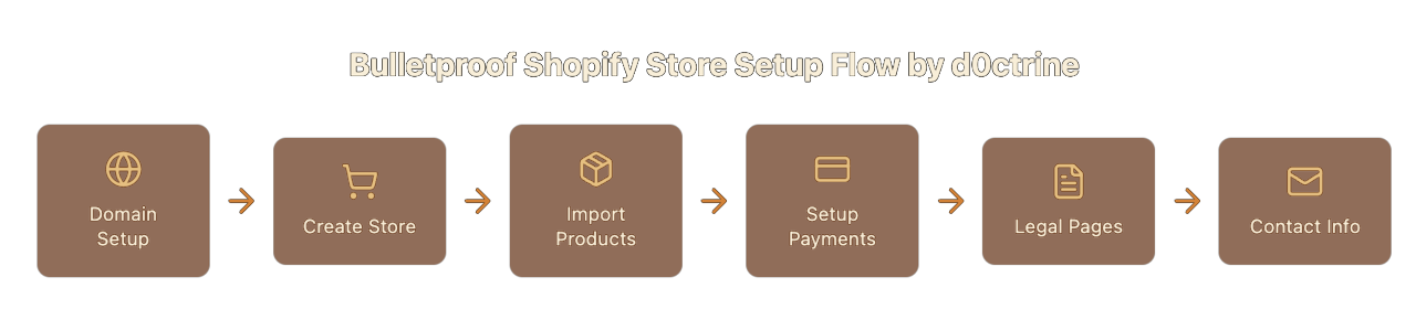 shopiflow_w_trans.png