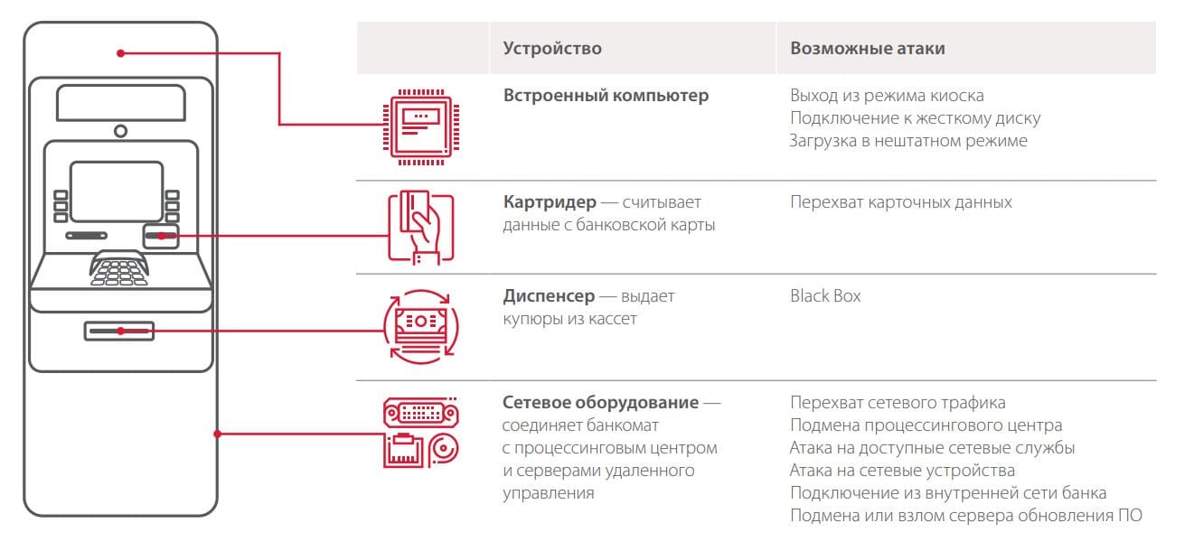 atack_options.jpg