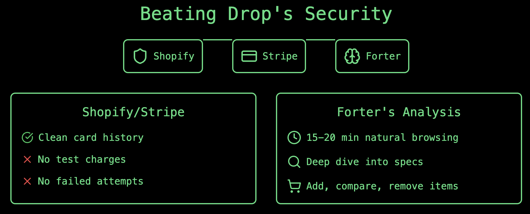 Beating Drop's Security.png