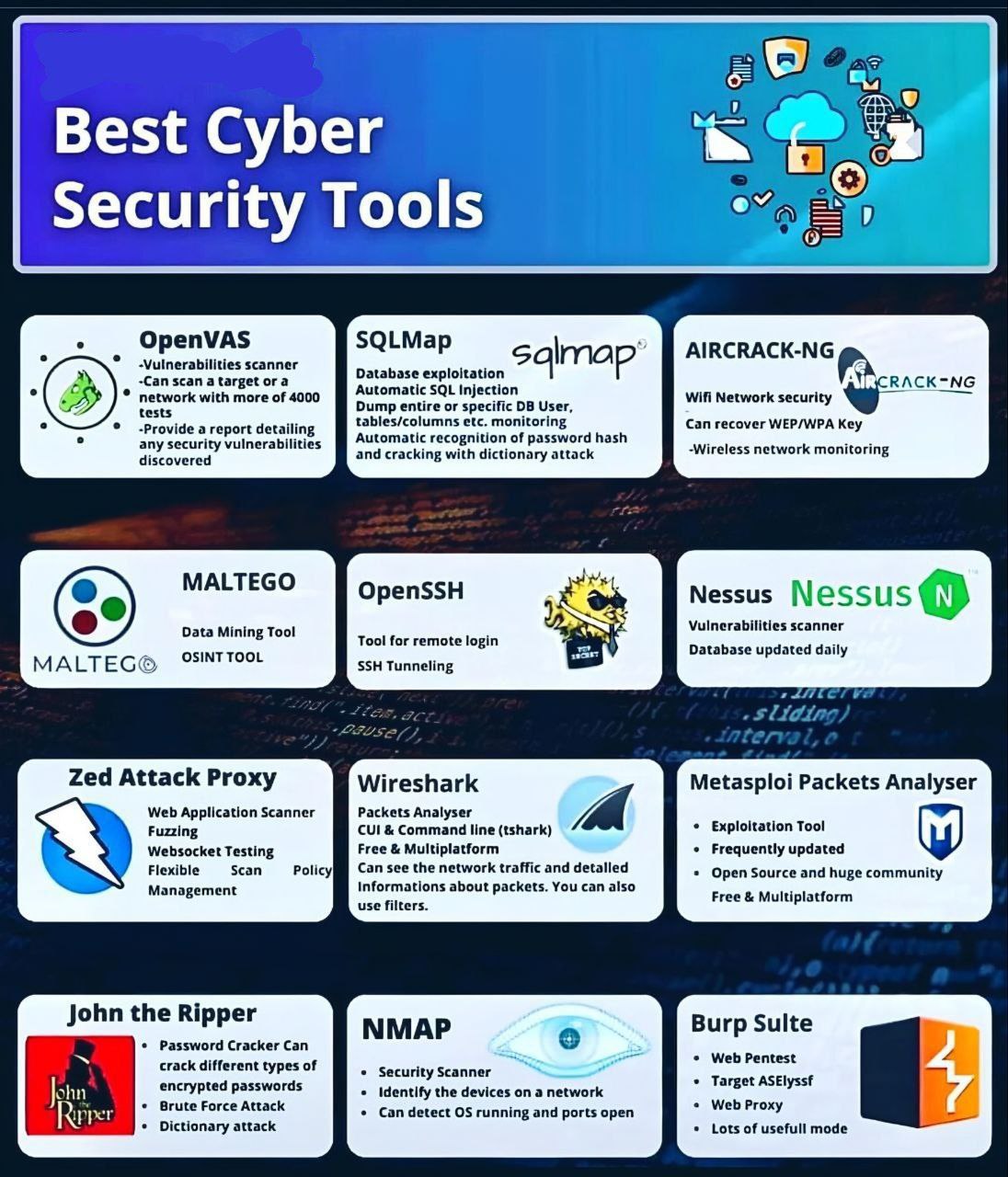 Best cyber security tools.jpg