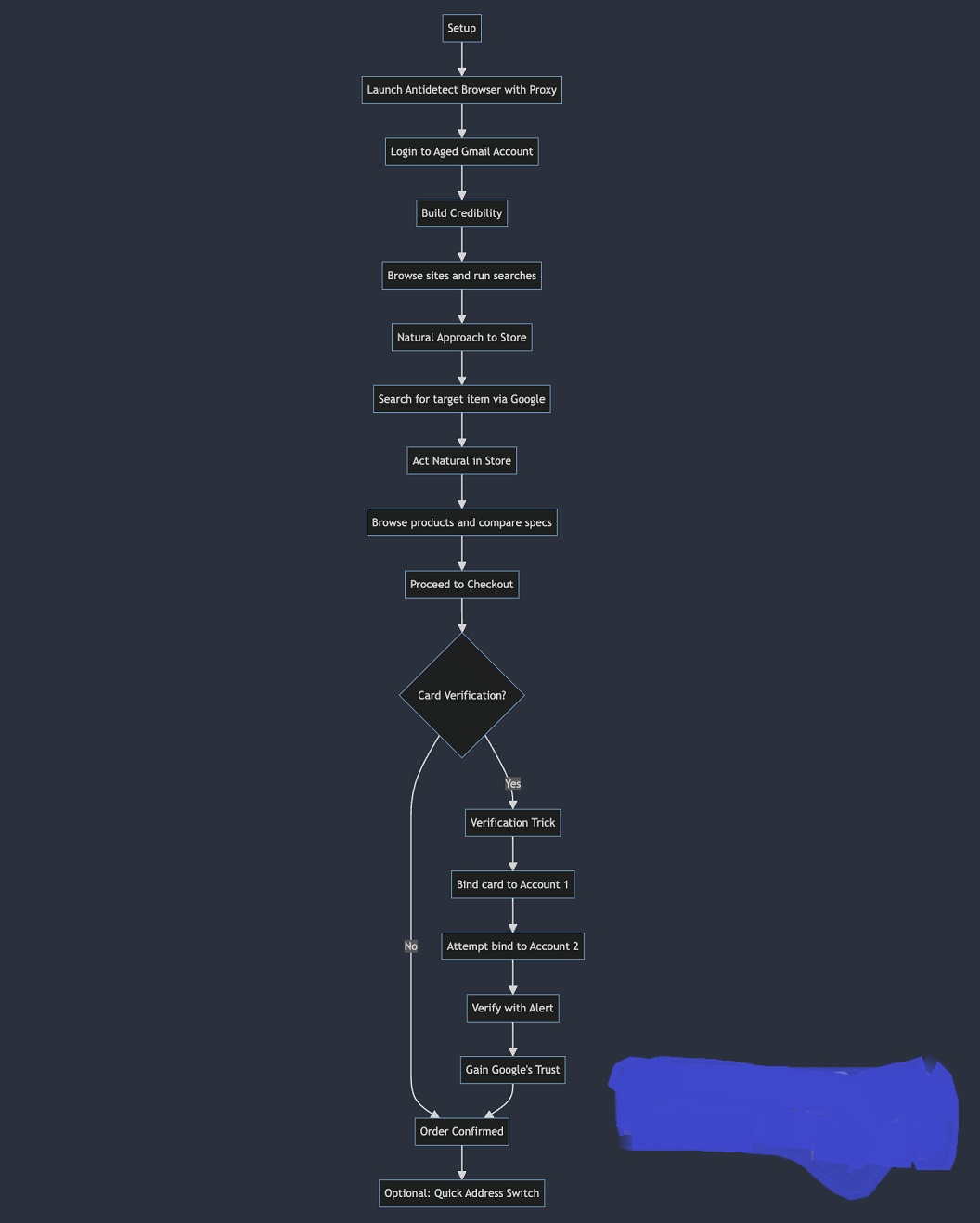 carder.jpg