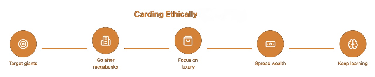 carding-ethically-jpg.11379