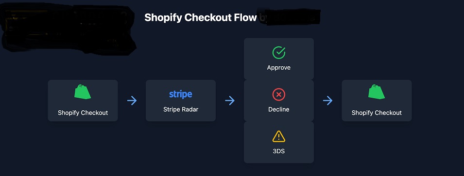 Checkout.jpg