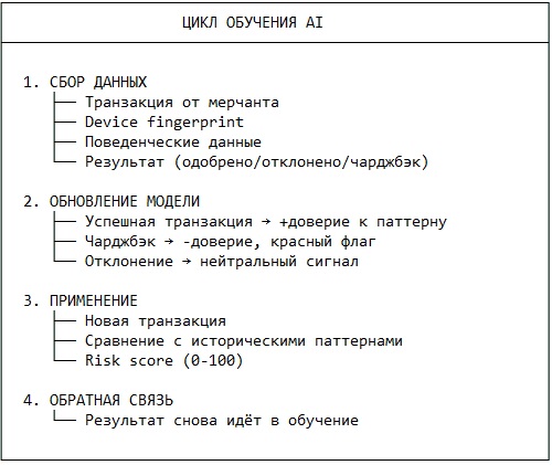 Цикл обучения AI.jpg