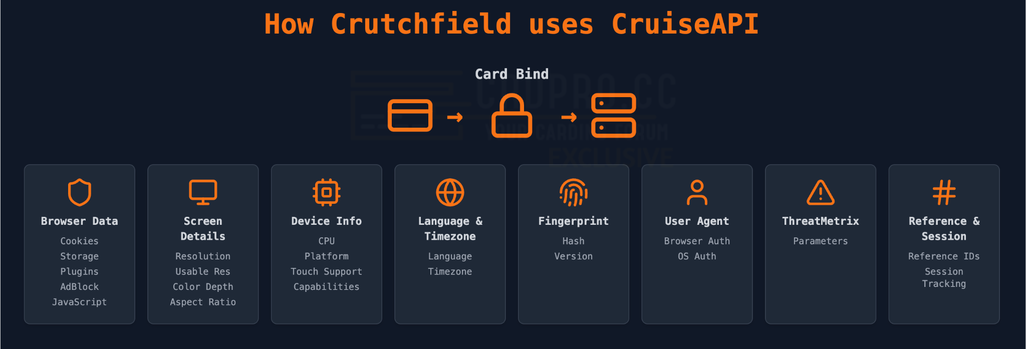 CruiseAPI.png
