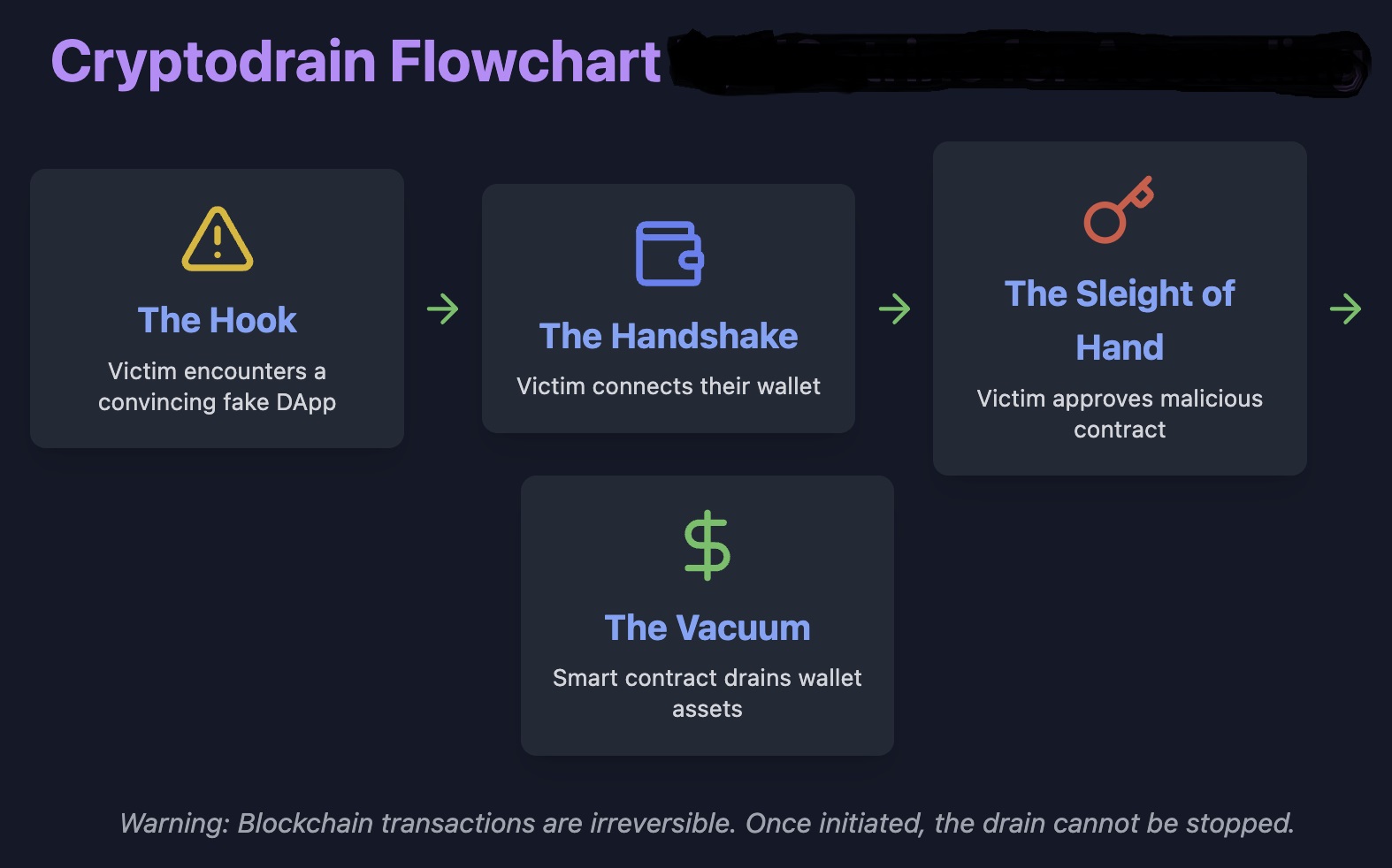 cryptodrain-flowchart-jpg.11371