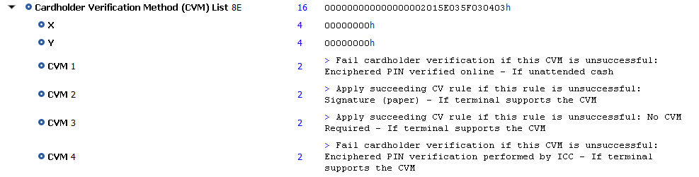 cvm_list.png