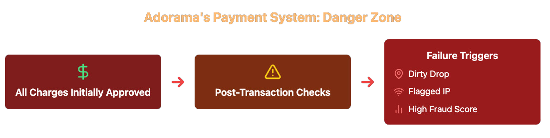 Dander Zone.png