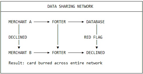 Data sharing network.jpg