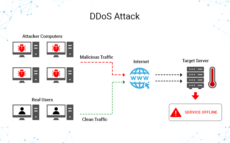 ddos-attack.png