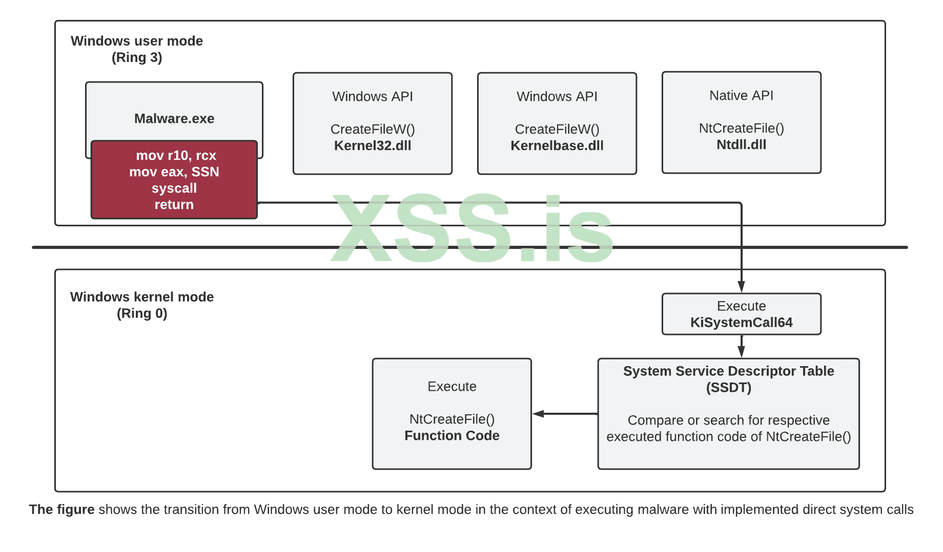 direct_syscall.png