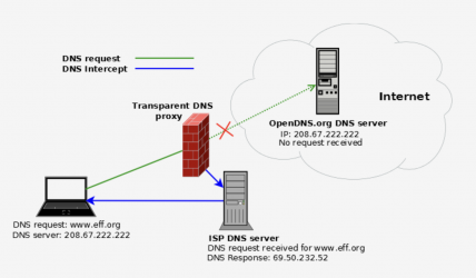 DNS.png