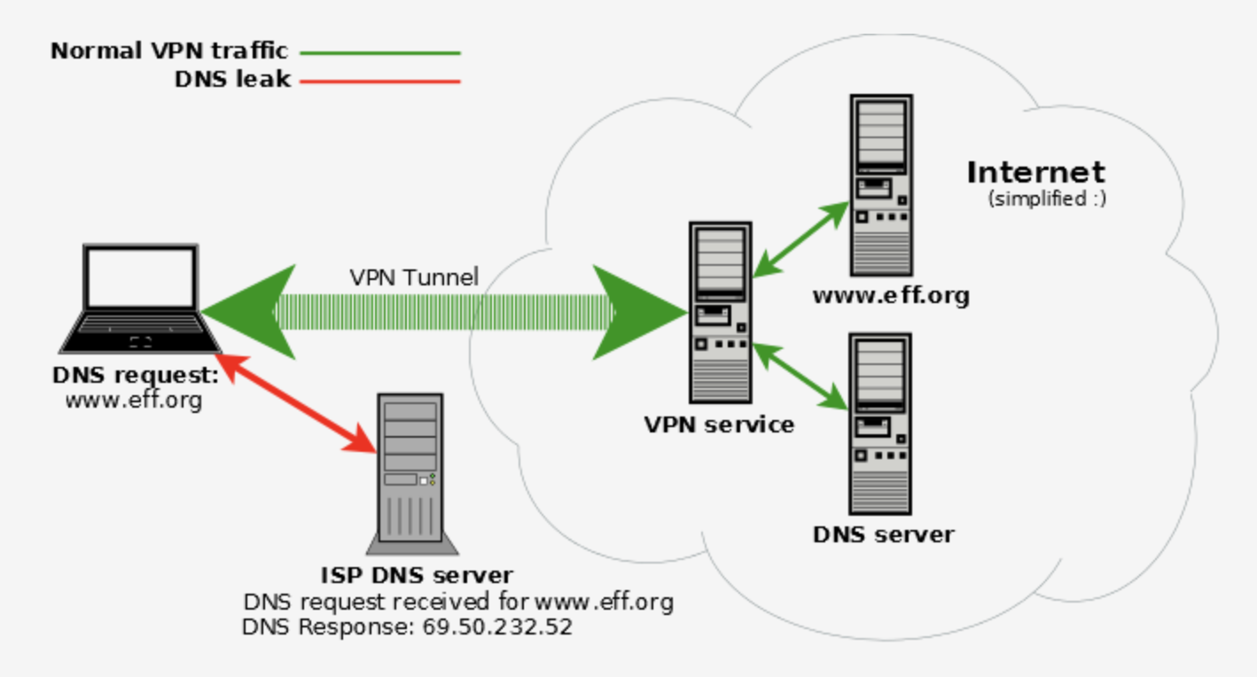 DNS request.png