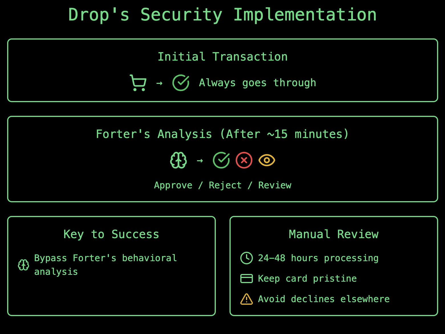 Drop's Security Implementation.png