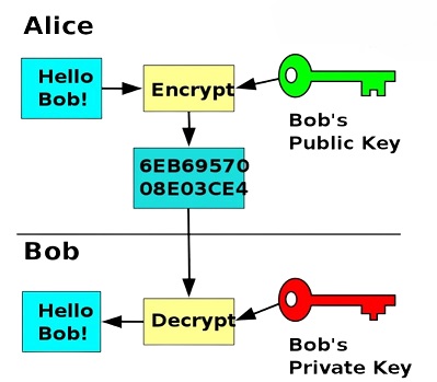 Encrypt.jpg