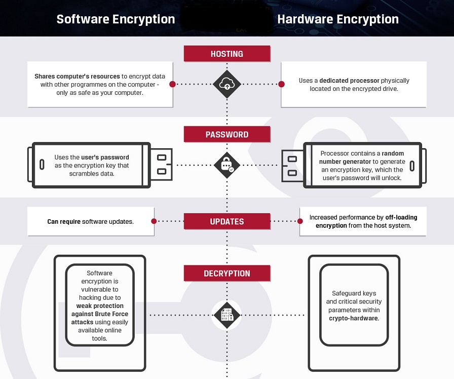 encryption.jpg