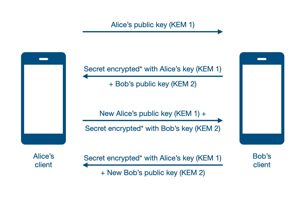 Encryption.png