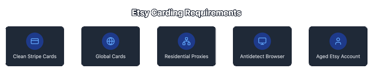 Etsy Carding Requirements.png