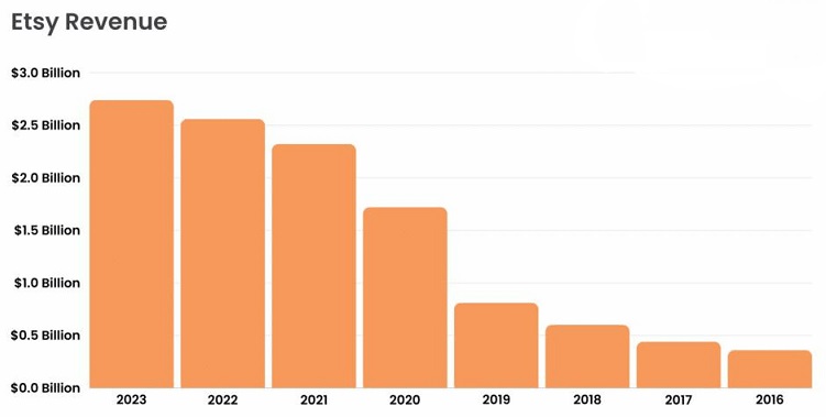 Etsy Revenue.jpg