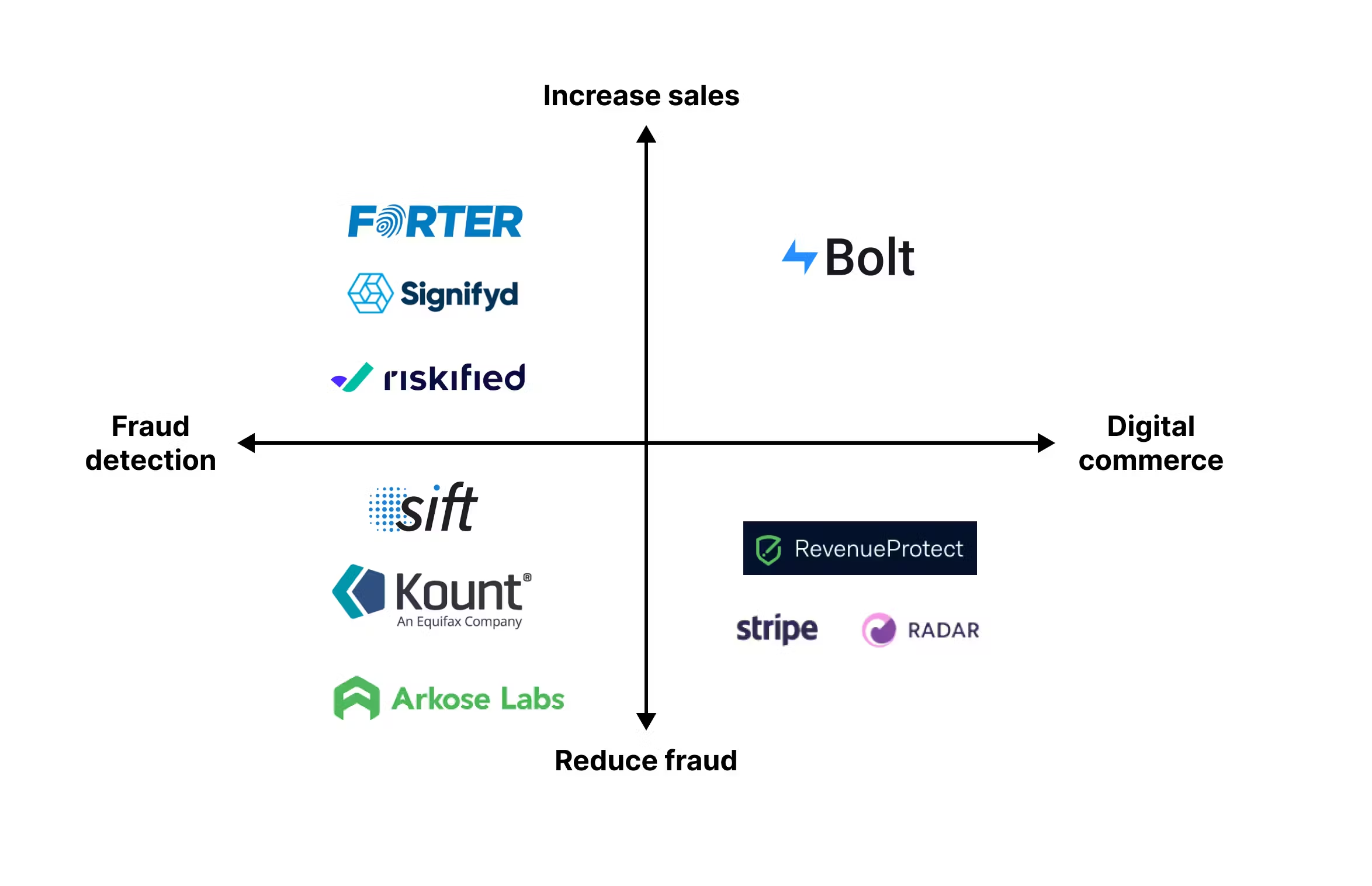 Fraud Prevention Systems.png
