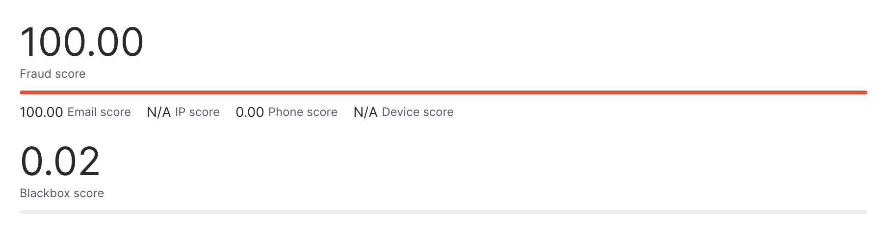 Fraud score.png