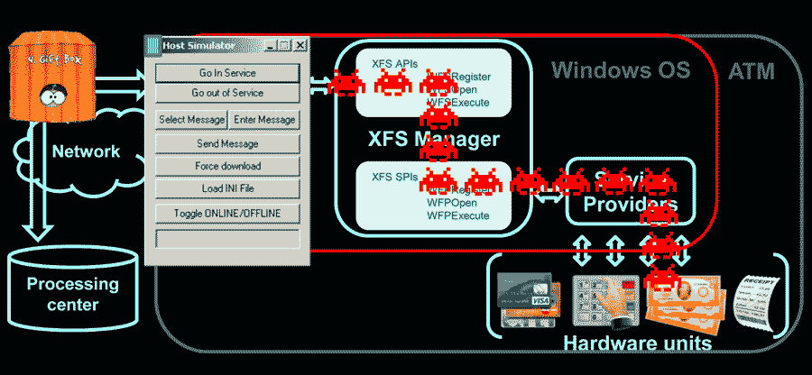 hacking-atm-with-blackbox-2-png.2518