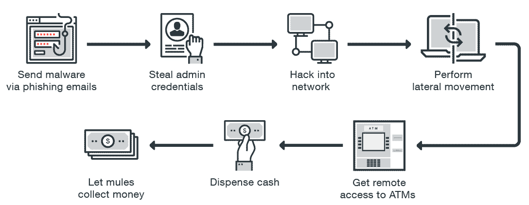 hacking-atm-with-blackbox-3-png.2517