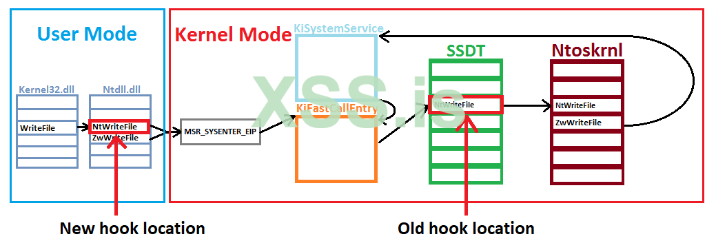 hooks_workflow.png