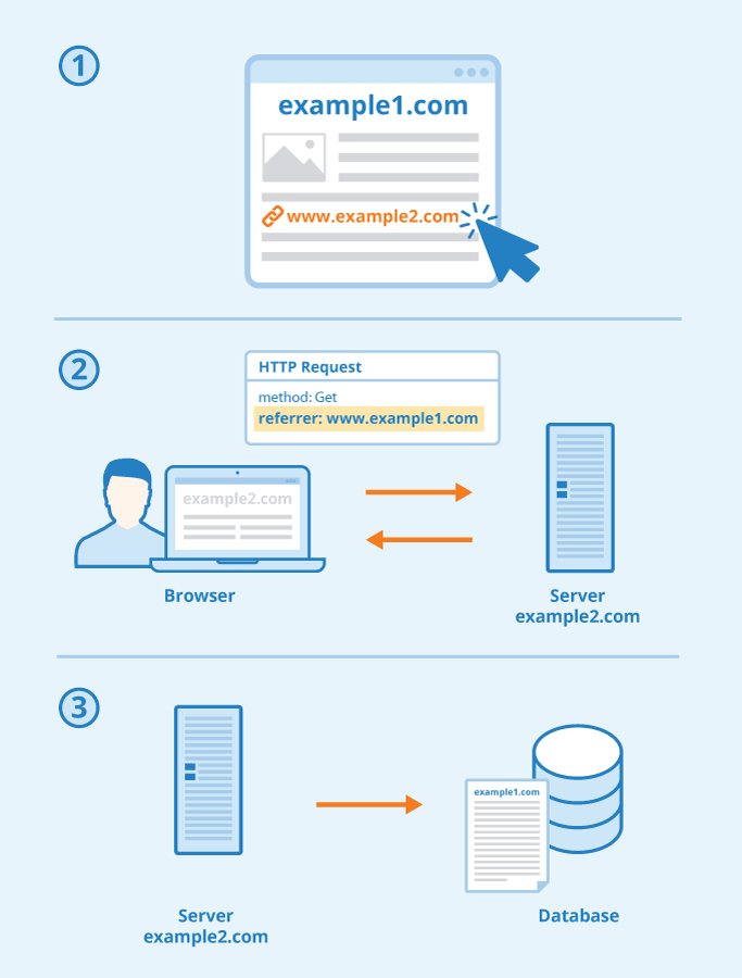 http request.png