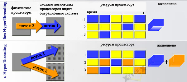 hyper-threading_kak_working.jpg