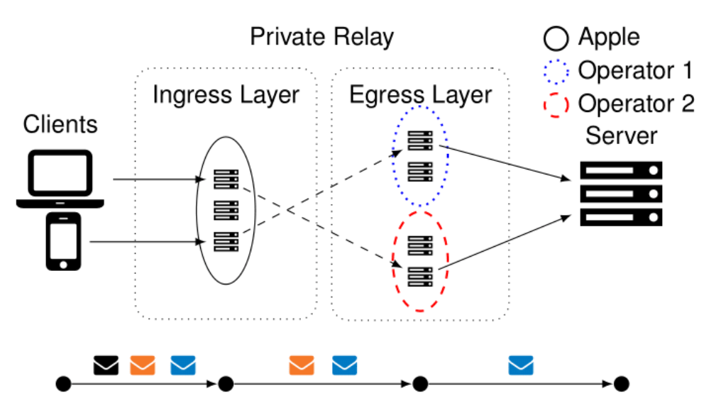 iCloud Private Relay.png