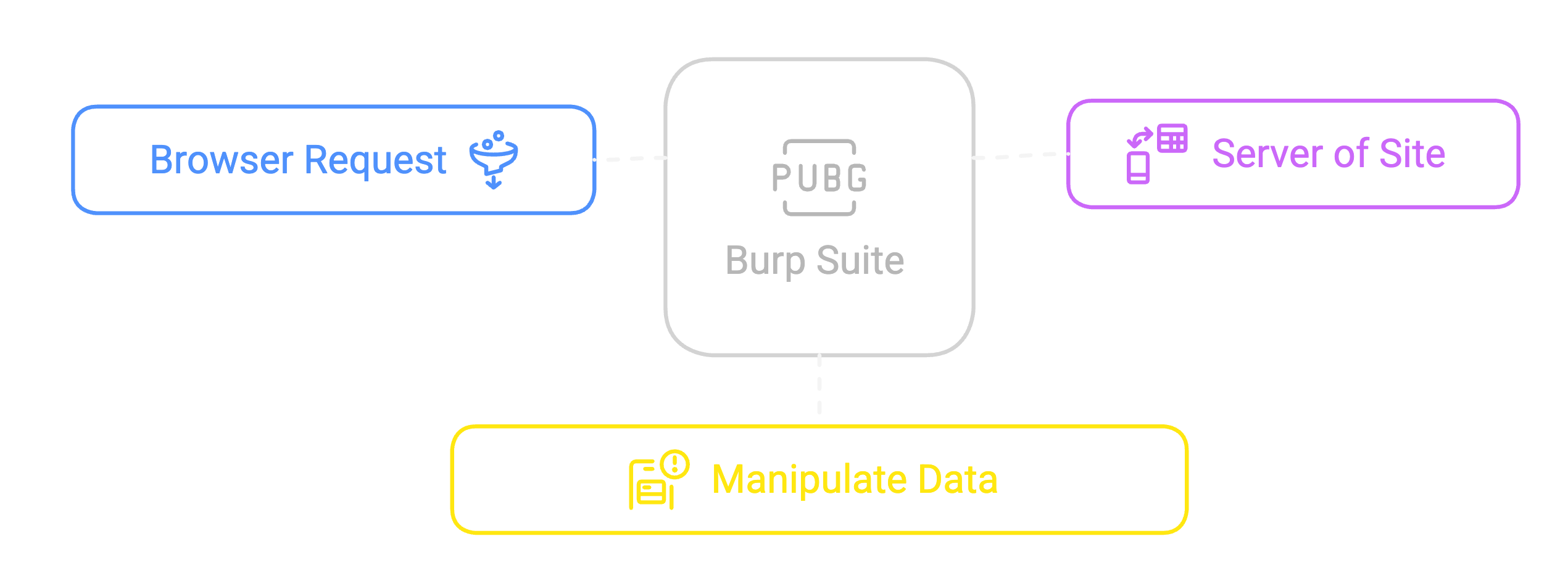 Manipulate data.png