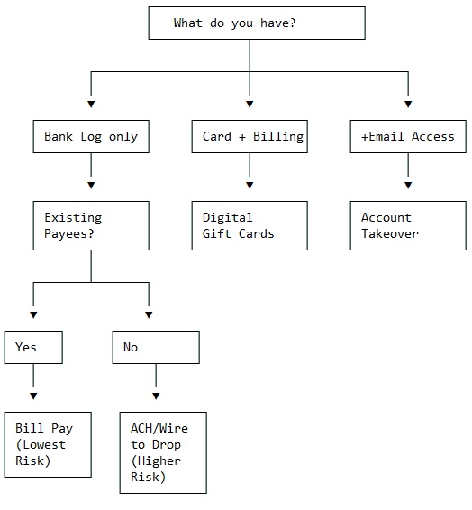 Method Selection Flowchart.jpg
