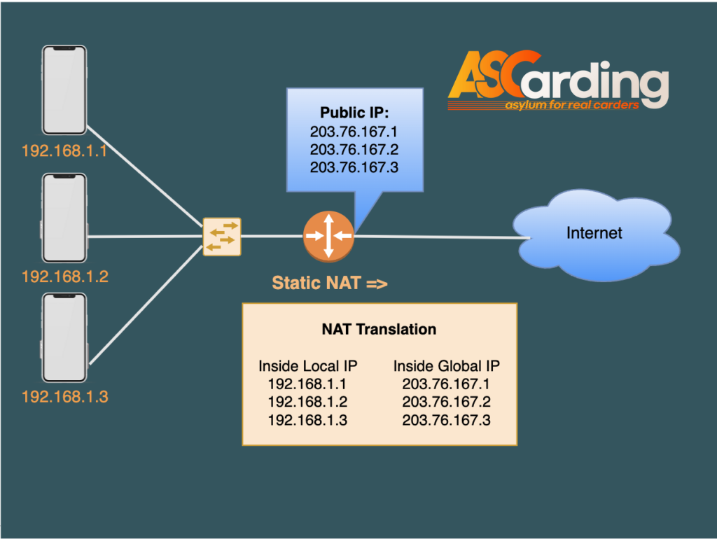mobile ip pool.png