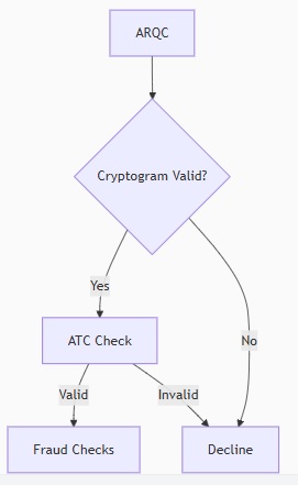 Multi-Layer Validation.jpg