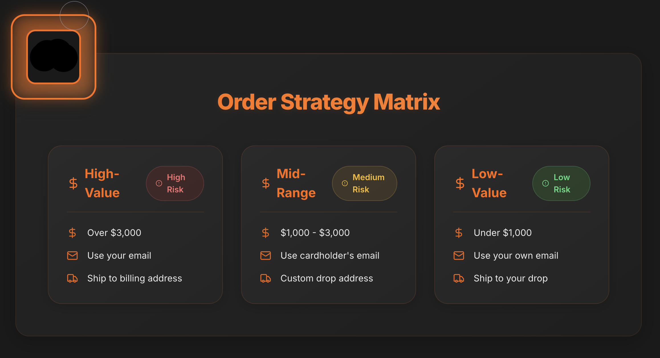 Order Strategy Matrix.png