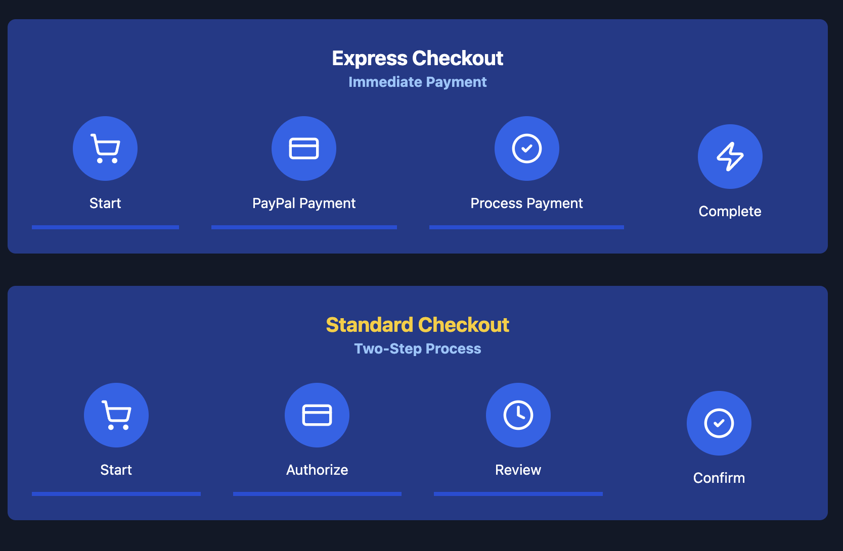 PayPal Checkout.png