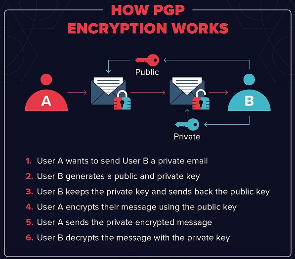 pgp.jpg