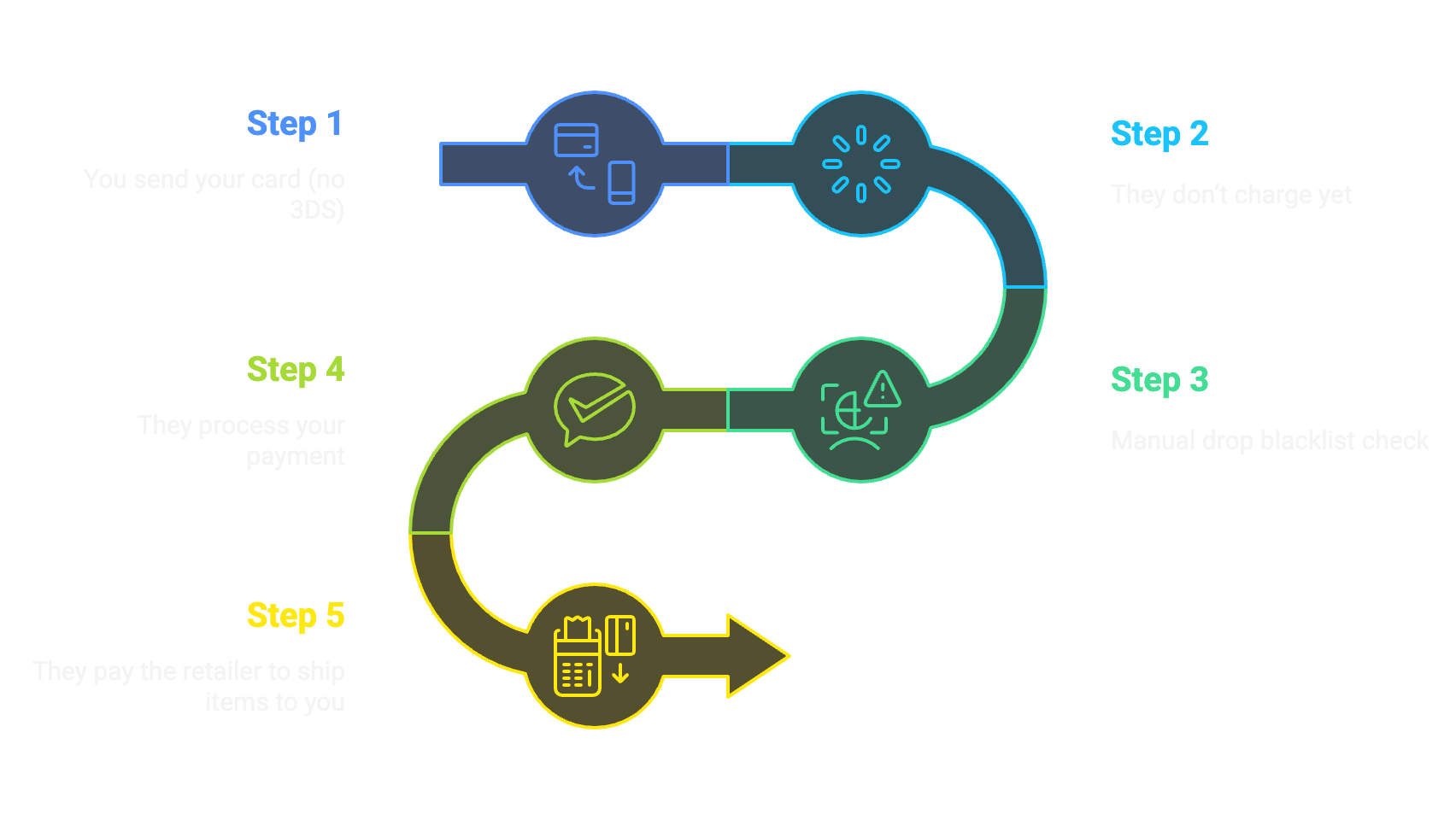 post-transaction charge system.png