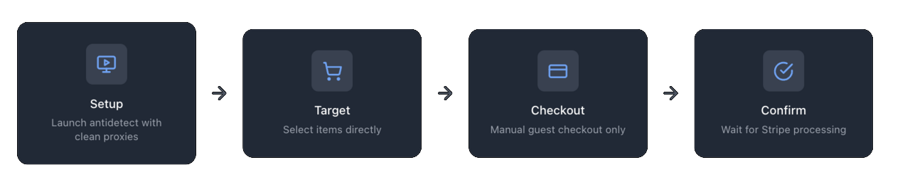 Process.png