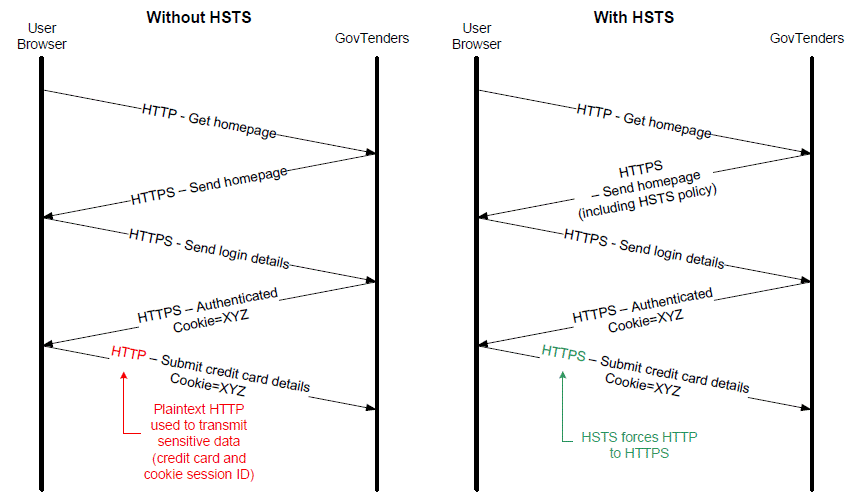 Protecting Web Applications and Users - Diagram 03.png