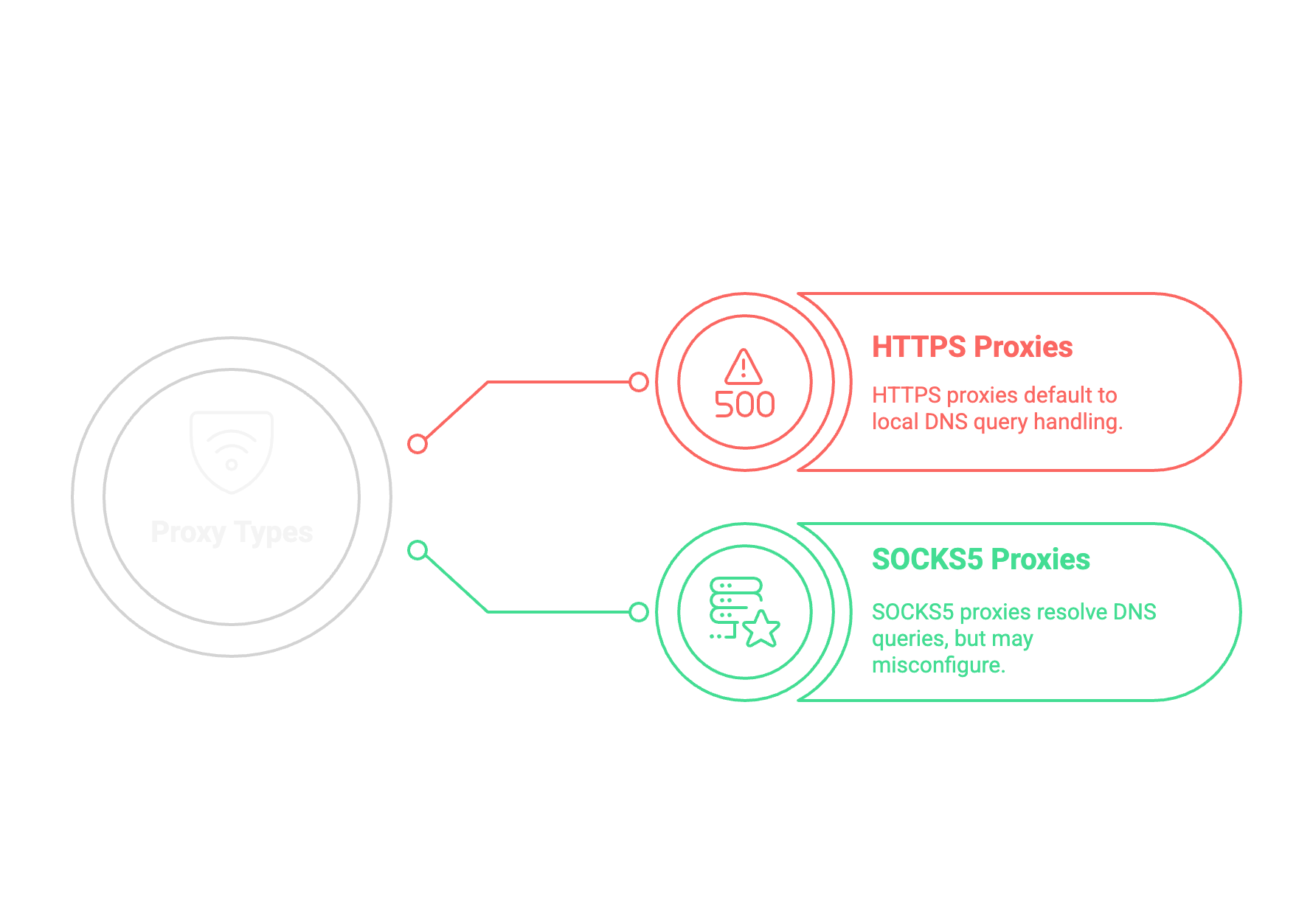 Proxy types.png