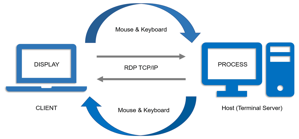 RDP.png