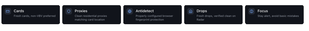 Requirements and Process.png