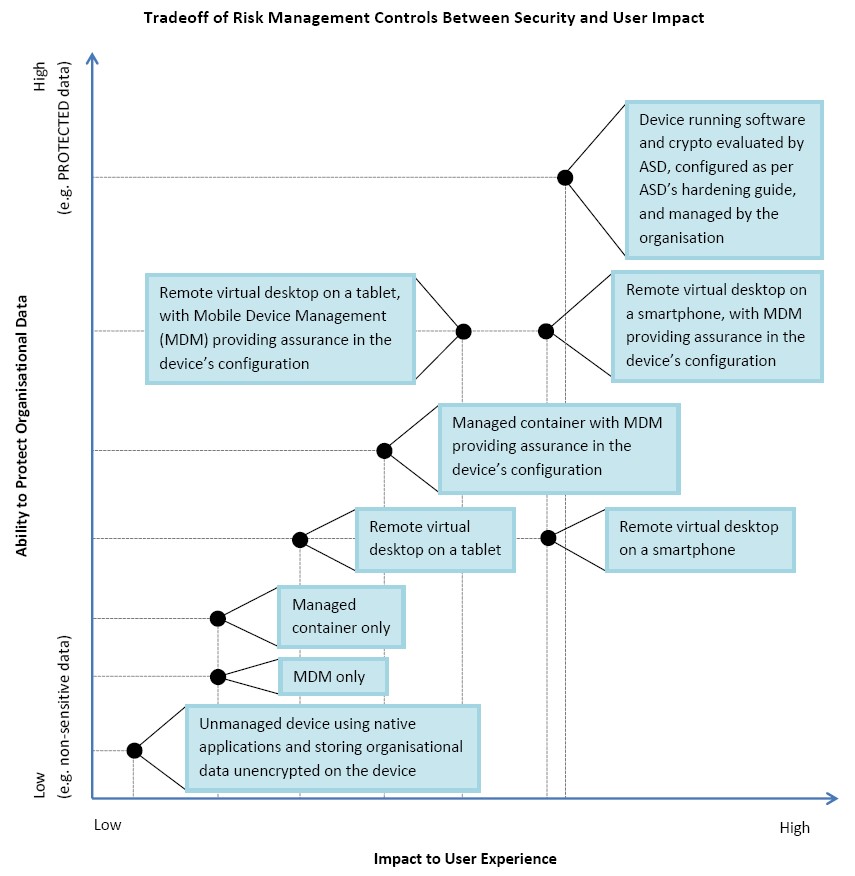 Risk Management of Enterprise Mobility Figure 2.jpg