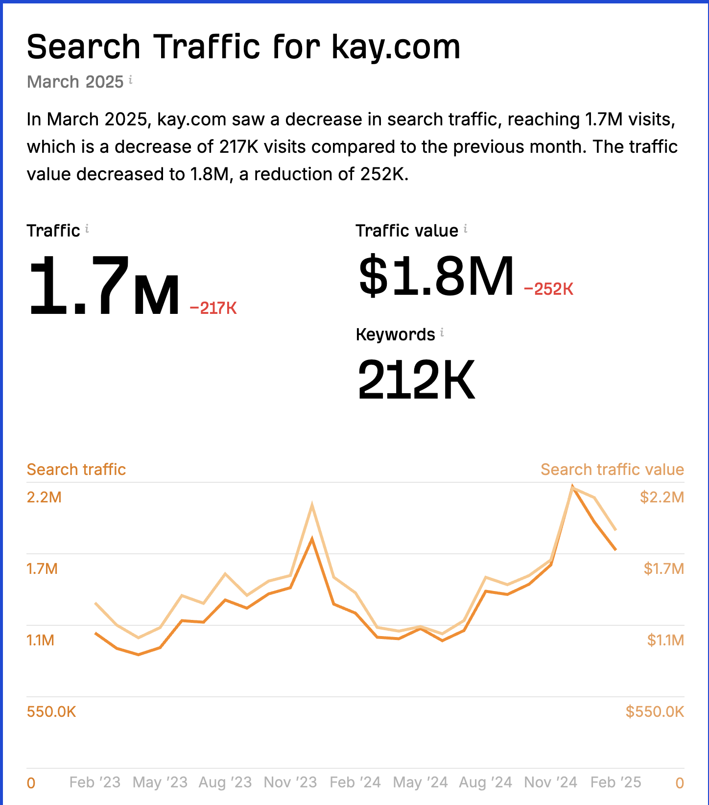 Search Traffic.png