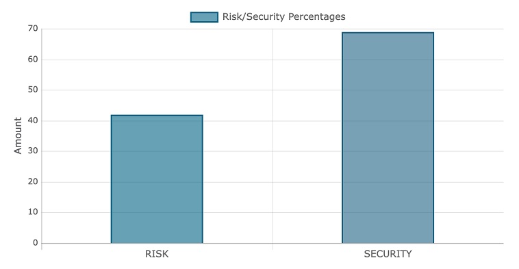 security.jpg