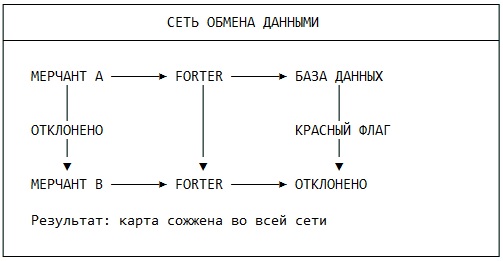 Сеть обмена данными.jpg