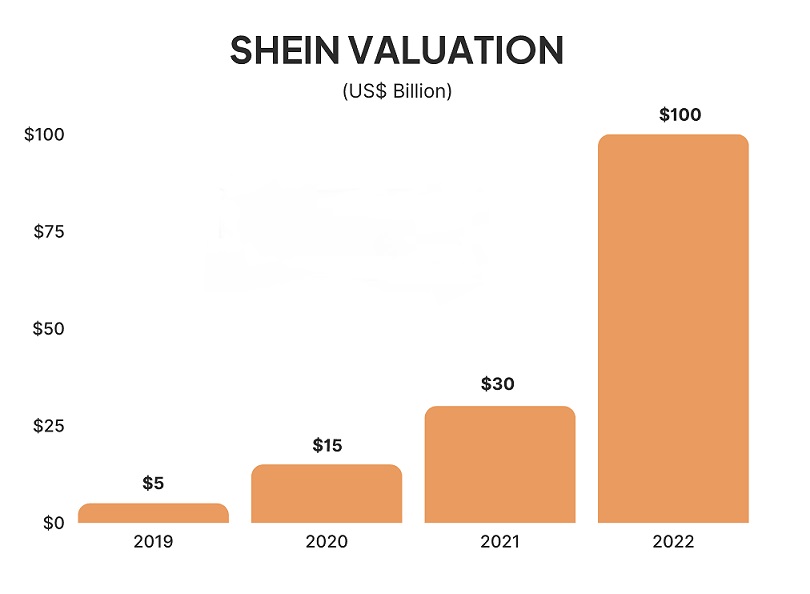 Shein Valuation.jpg