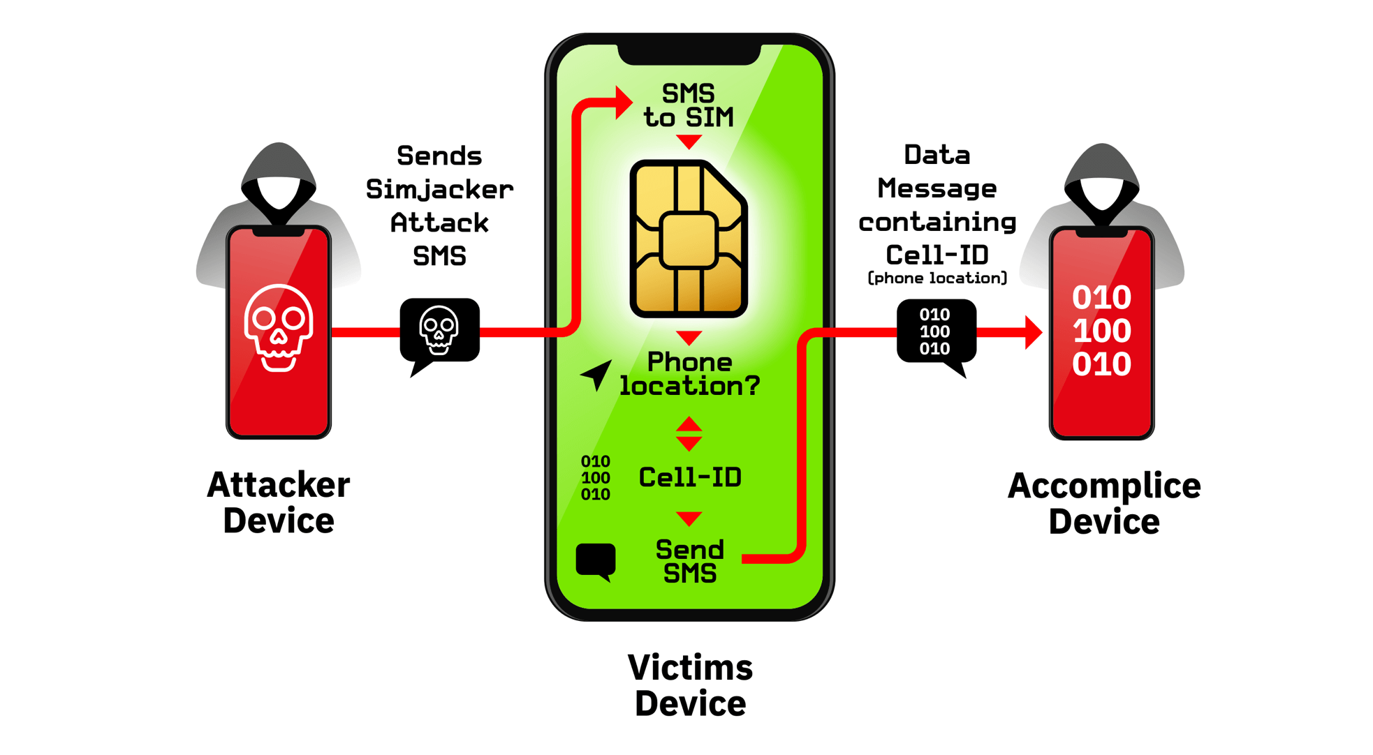 simjacker.png